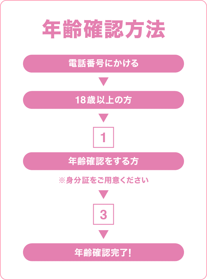 年齢確認方法
