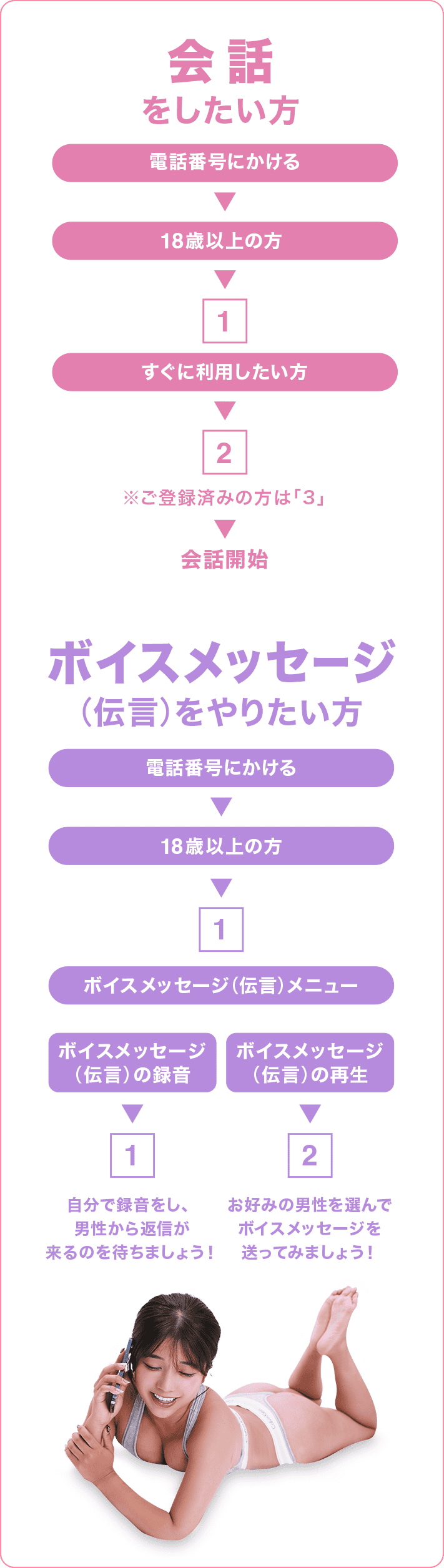 ハニーラインご利用の流れ